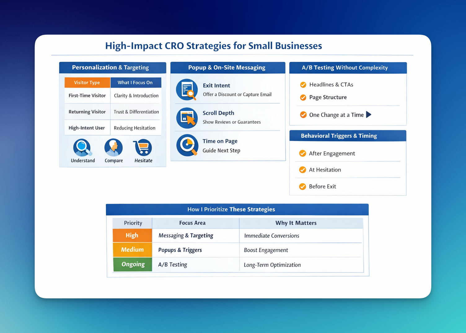 High impact CRO strategies image for small businesses.