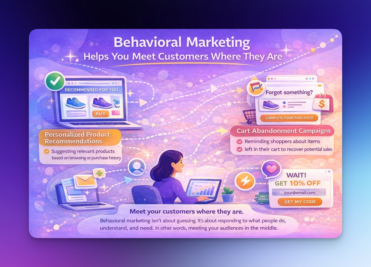 Behavioral marketing helps you meet customers where they are with personalized recommendations, cart abandonment campaigns, and timely offers