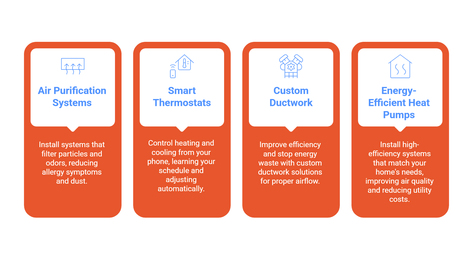 Infographic showing four indoor air quality solutions: air purification systems, smart thermostats, custom ductwork, and energy-efficient heat pumps for Santa Cruz homes
