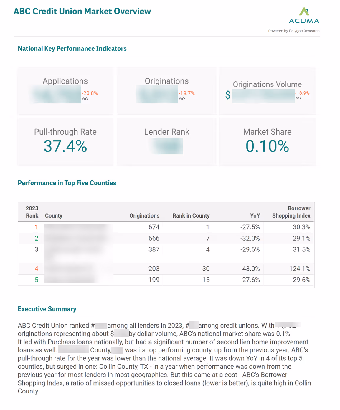 An anonymized mortgage lender benchmark report showing applications, originations, pull-through rate, lender rank, market share and top counties