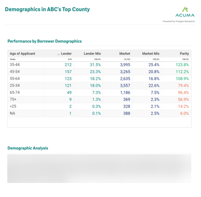 A table comparing one lender's originations by age to the market. Calculating parity index in the last column. This is page 2 of ACUMA Benchmark Report.