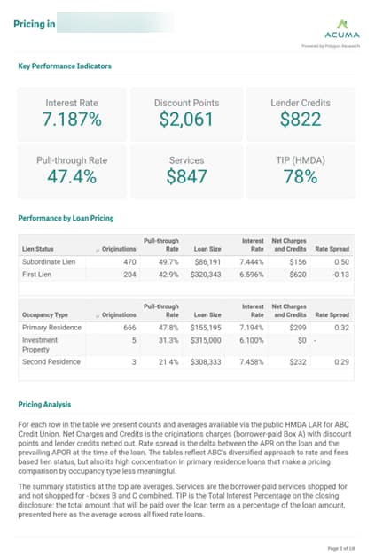 Loan Pricing Analysis in ACUMA Benchmark Report