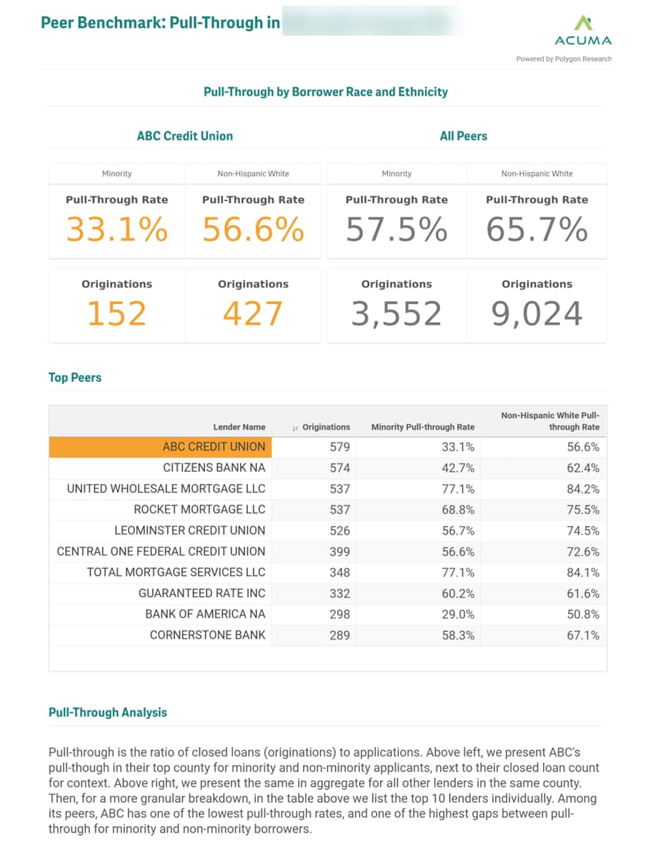 Comparative analysis of pull-through rates - by lender and by minority borrowers.