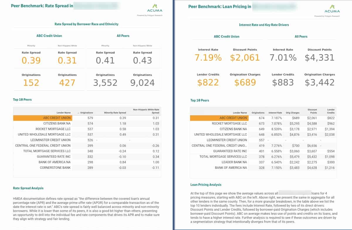 Pricing Benchmarks in Top County - 2 pages from ACUMA Benchmark Report.