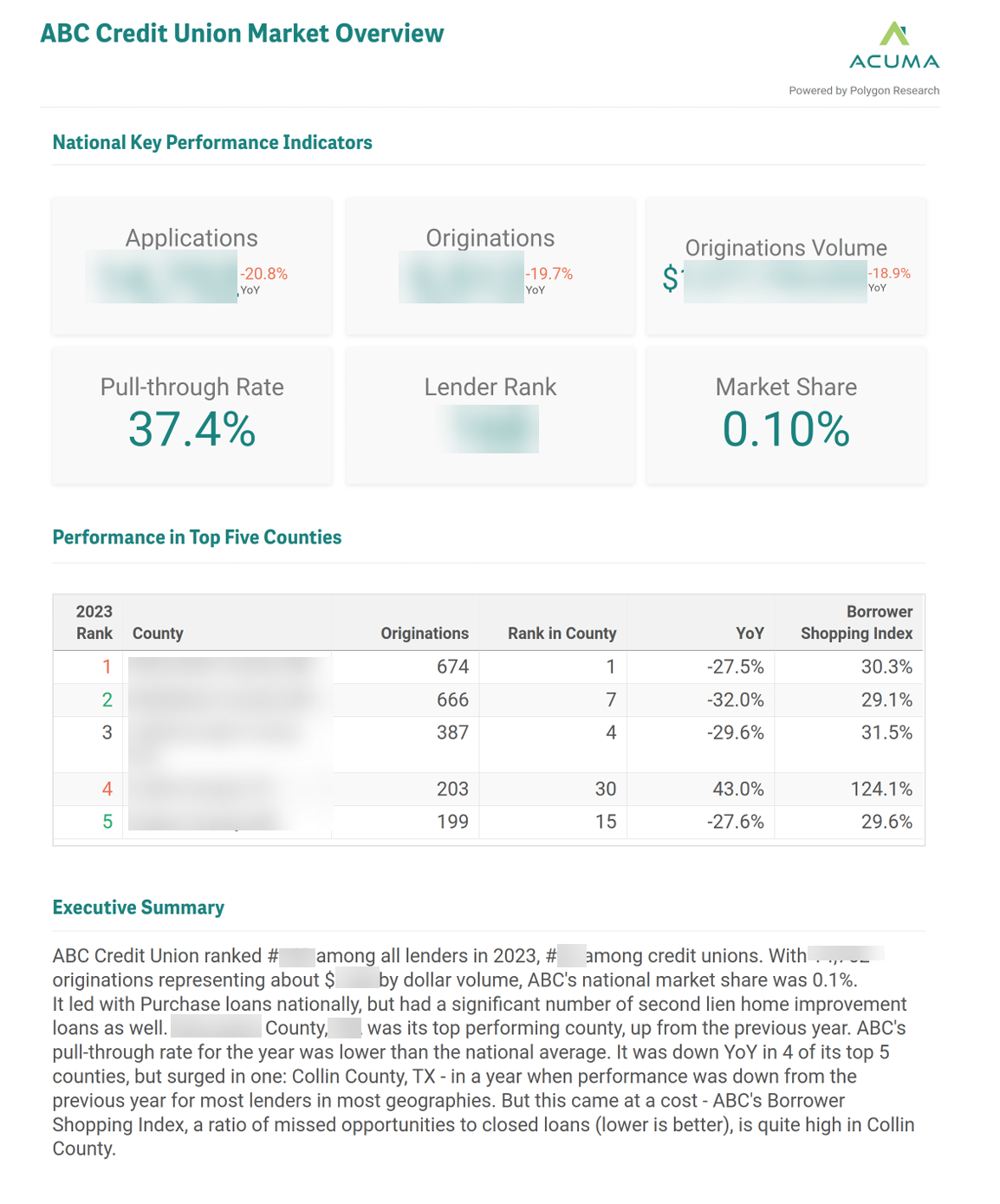KPIs about mortgage applications, originations, volume, pull-through rate, lender rank, and market share, followed by a table with county level data. Page 1 of ACUMA Benchmark Report.