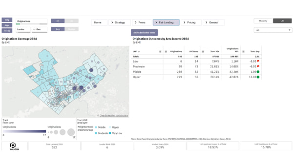 LMI lending analysis at local level. CRA analysis.