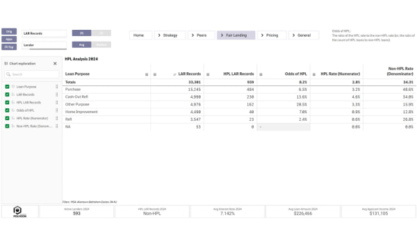Interactive Dashboard for analyzing Pricing Risk