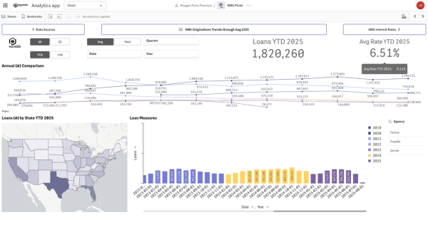 Interactive dashboard for current agency originations