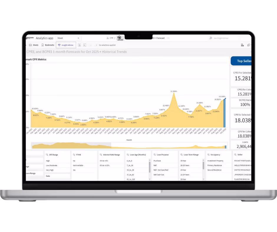 A dashboard from Polygon Risk