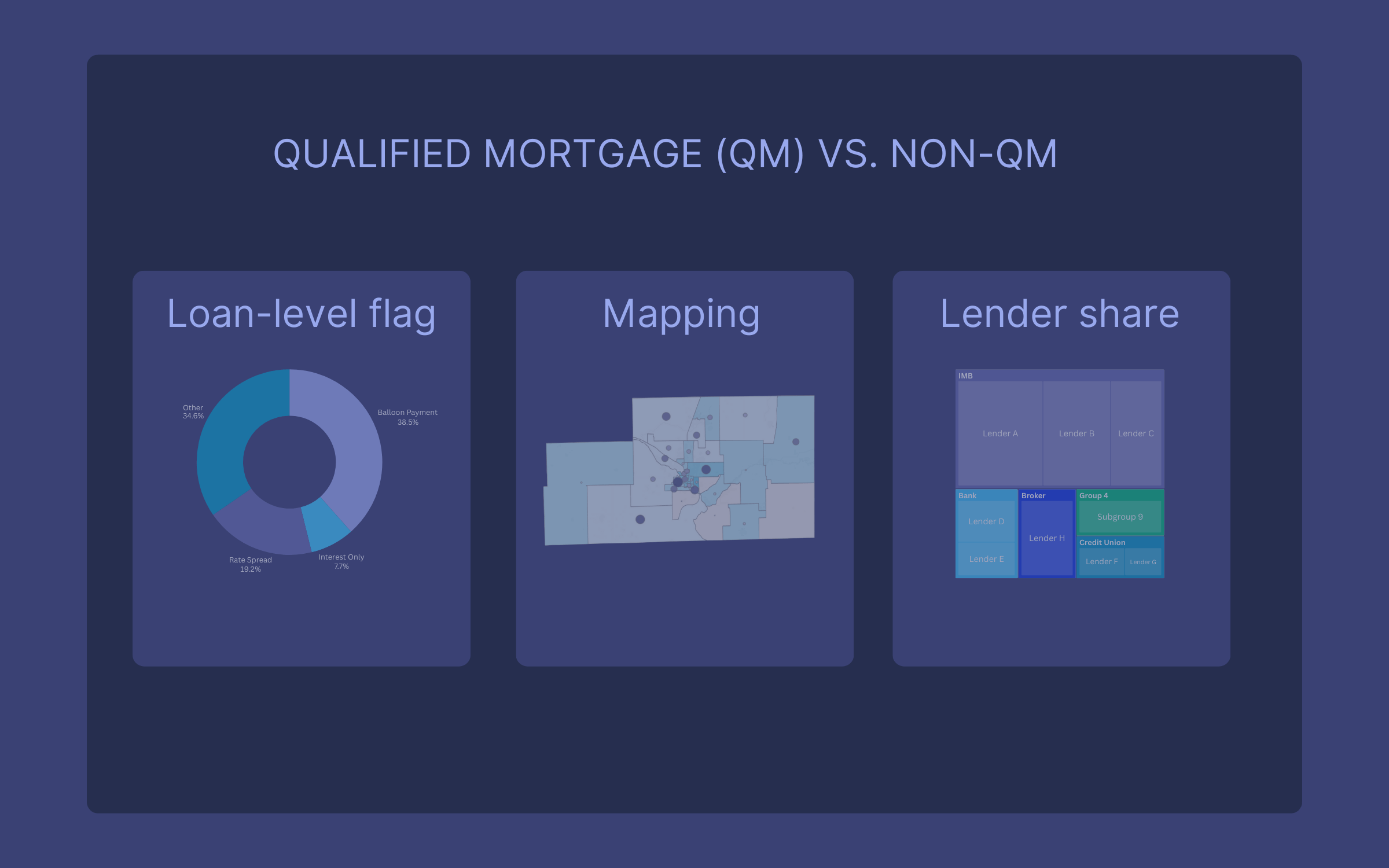 A stylized card with three use cases for using QM flag.