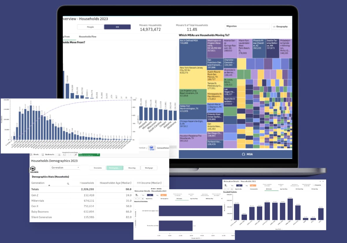 CensusVision dashboards showing tables, tree maps, bar charts describing the housing demand and trends.