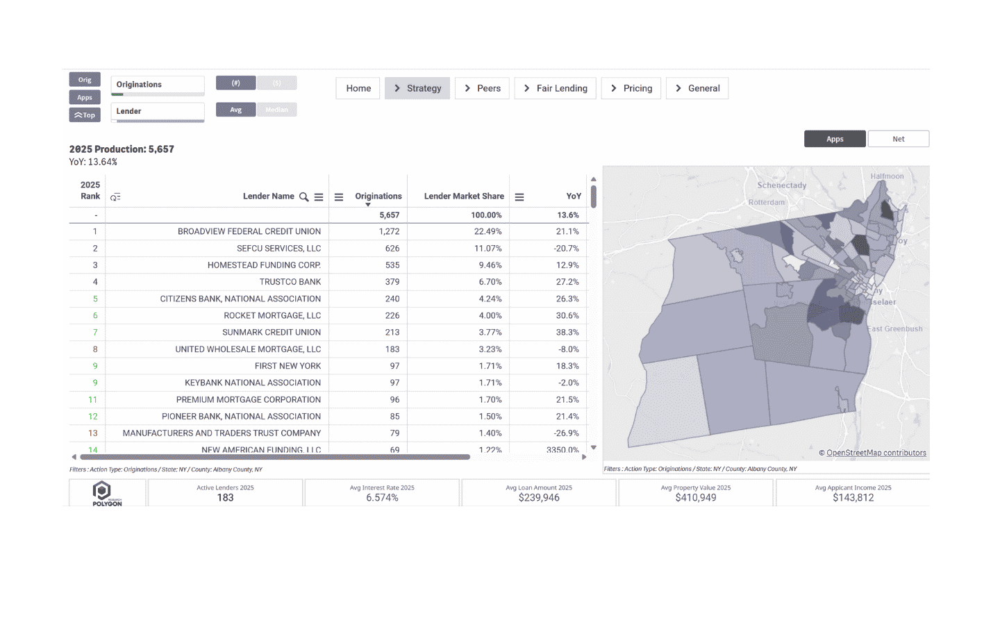 HMDAVision mortgage market dashboard showing Albany County originations by census tract, lender rankings, market share, and growth.