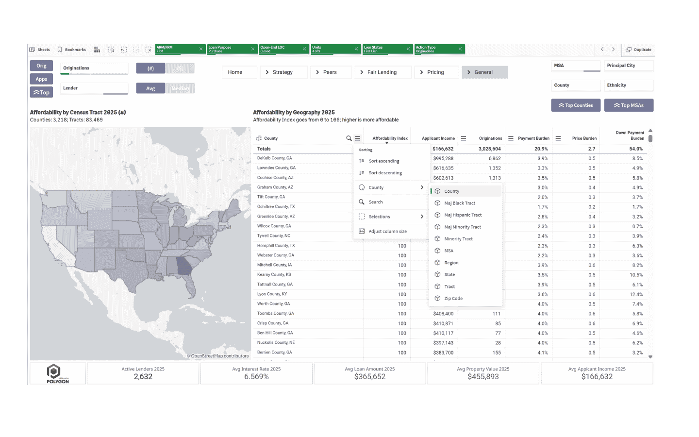 Polygon Affordability Index dashboard showing affordability scores and the income, payment, price, and down payment factors behind them.