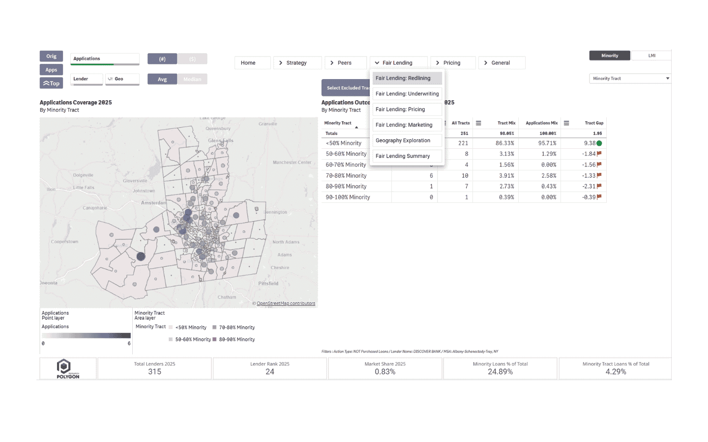HMDAVision fair lending dashboard with redlining, underwriting, pricing, marketing, geography, and summary analysis options.