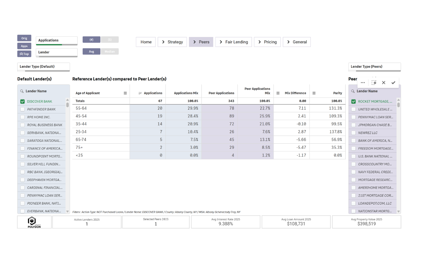 HMDAVision peer parity dashboard comparing a selected mortgage lender with custom peers across applicant segments.