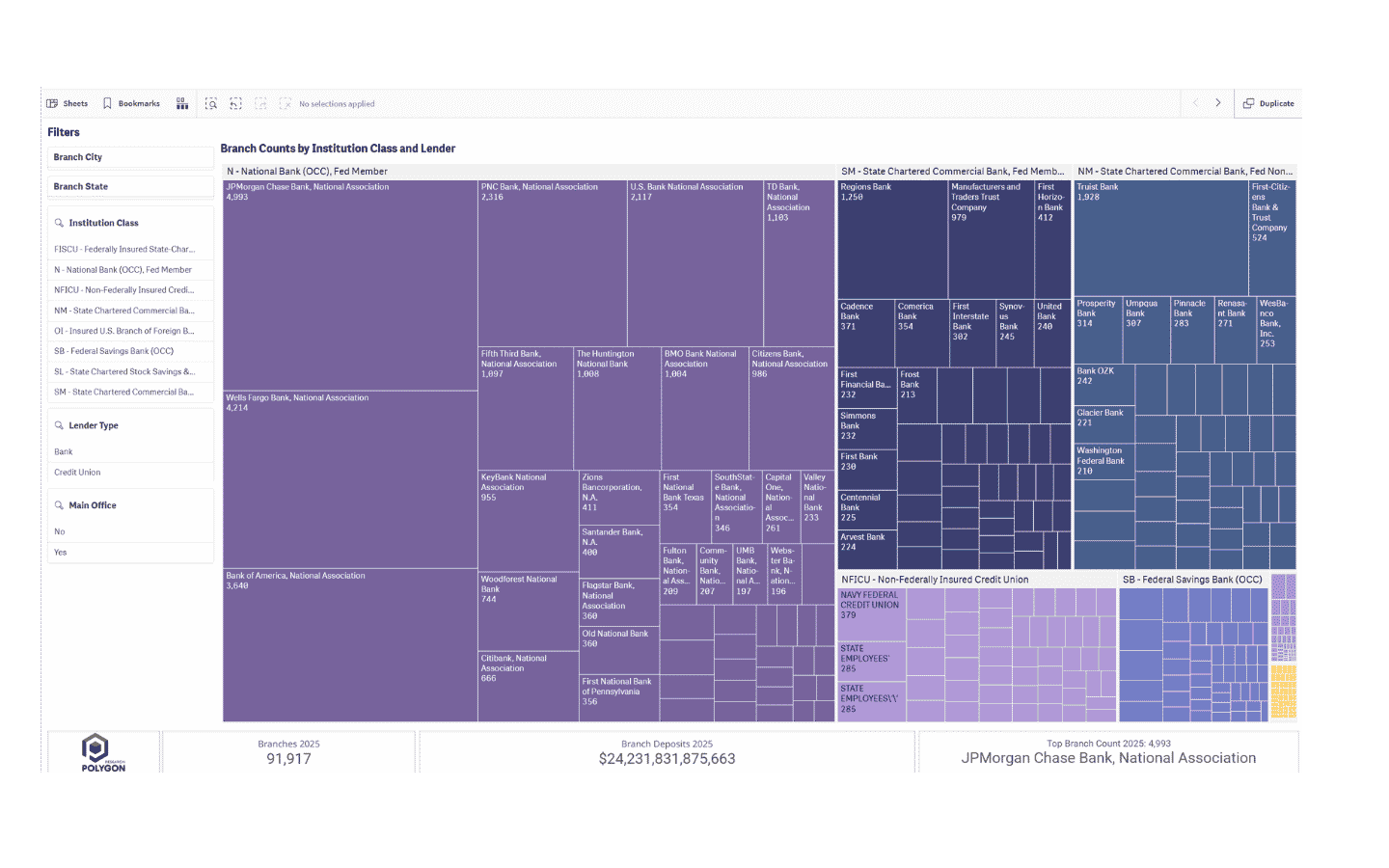 BranchVision dashboard comparing financial institution branch counts and deposits by institution class and lender.