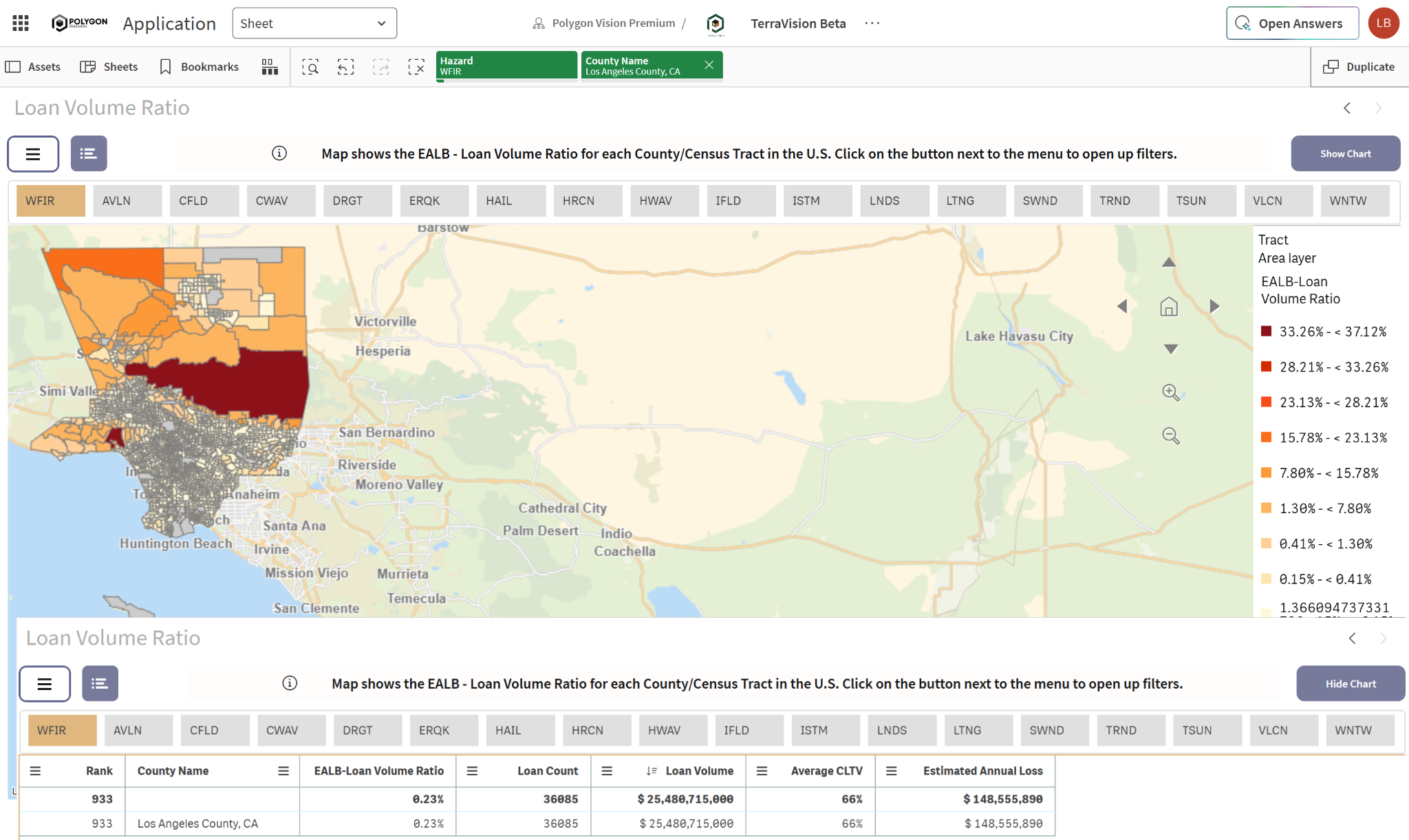TerraVision Loan Volume Ratio map and table for Los Angeles County