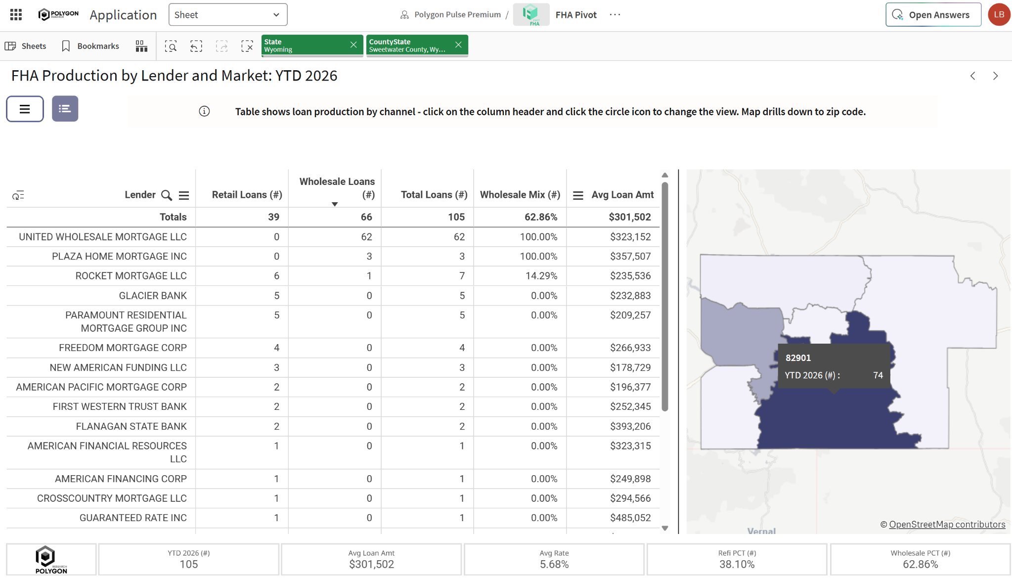 FHA Pivot lender production table and geographic market map