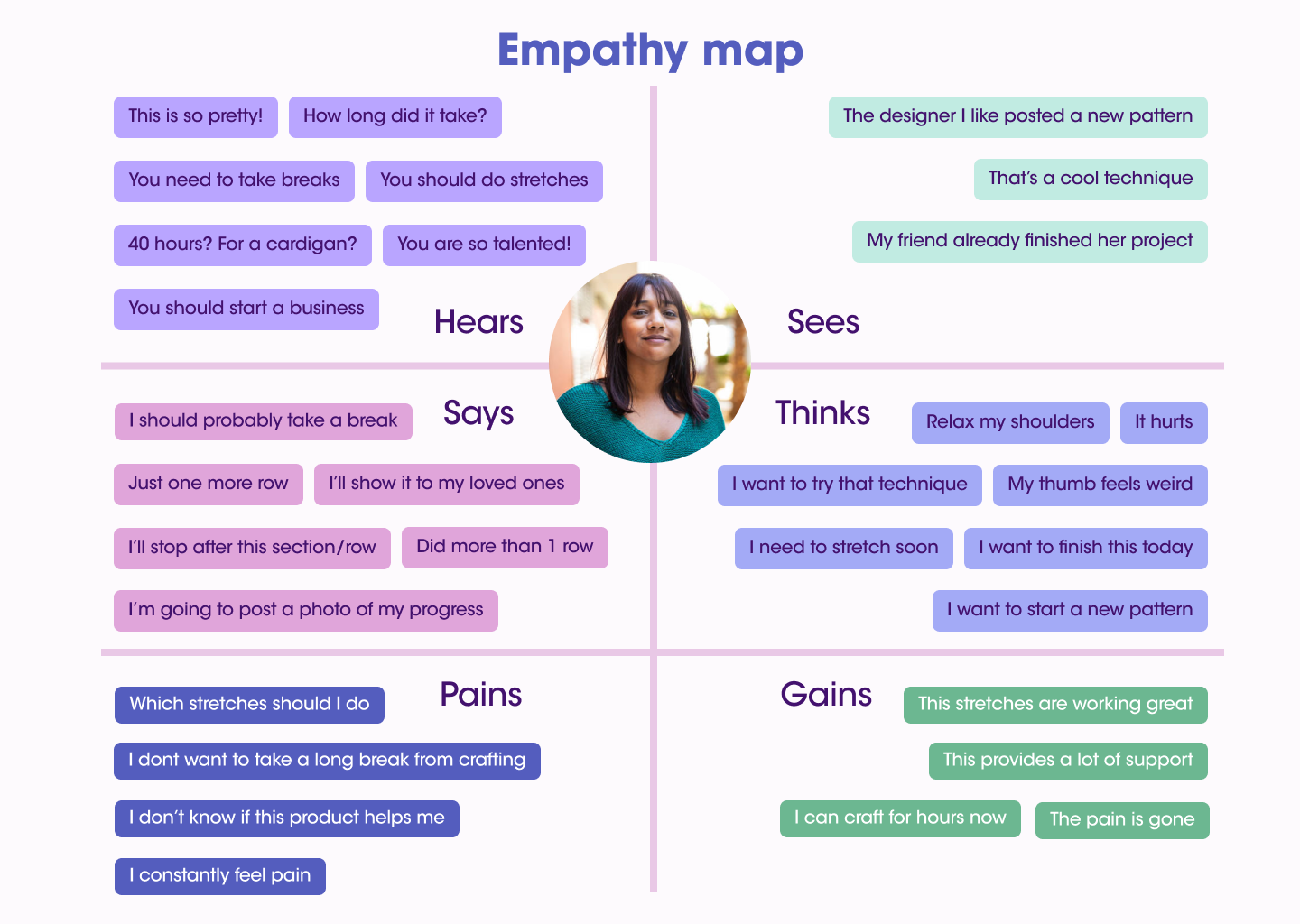 User empathy map