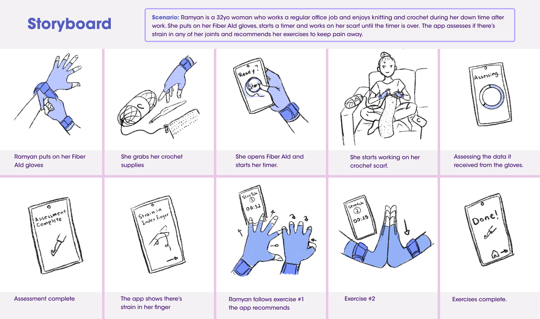 Fiber aid storyboard.