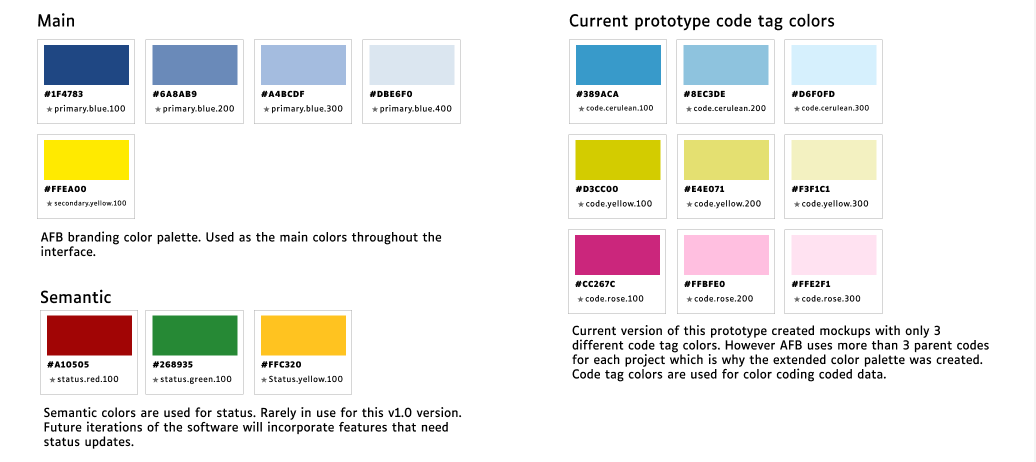 Screenshot of the color palette in the design system. It has cards with each color, hex code, name and a short description of how they are used.