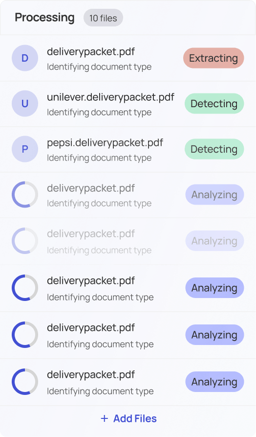 User interface showing a list of 10 PDF files being processed to identify document types, with statuses like Extracting, Detecting, and Analyzing.