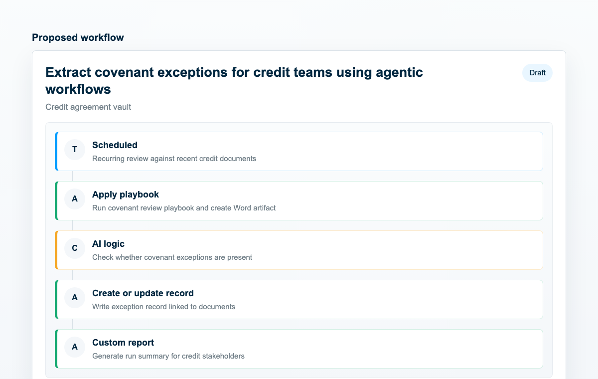 Workflow preview for applying data office policy playbooks
