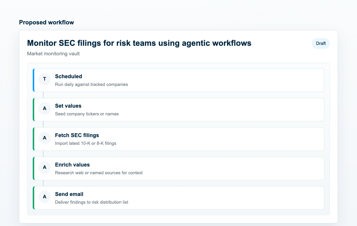 Workflow preview for monitoring SEC filings for operations teams