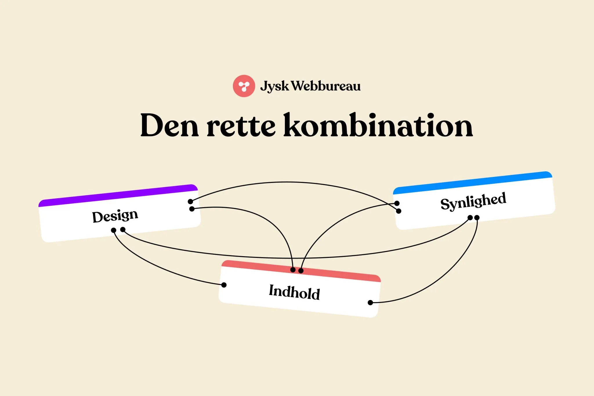 Hvad er jeres rette kombination?