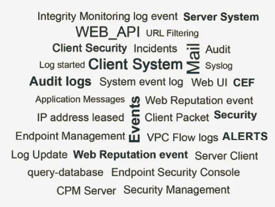 Wordmap