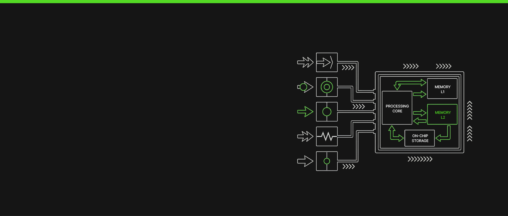 The Architecture of Edge Computing Hardware: Why Latency, Power and Data Movement Decide Everything