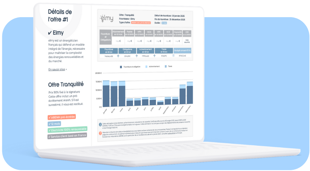ordinateur comportant un dashboard montrant un suivi de consommation d'électricité