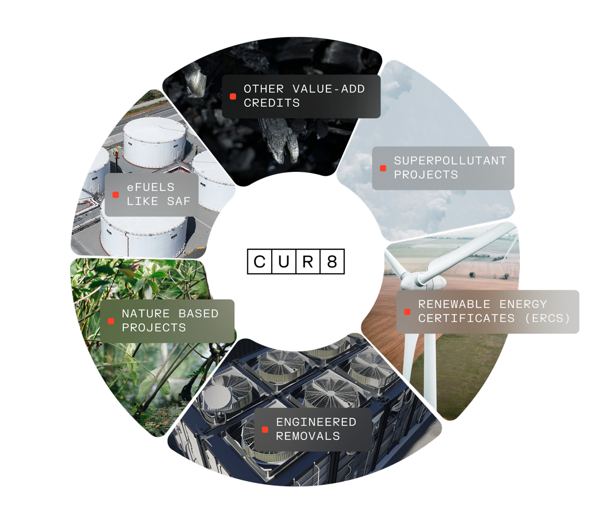 CUR8 carbon removal intelligence platform