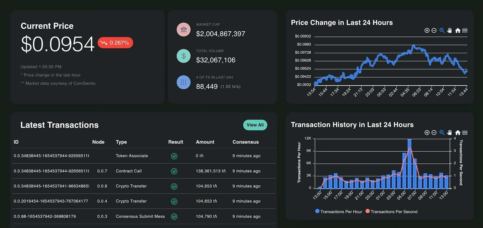 Introducing HederaExplorer