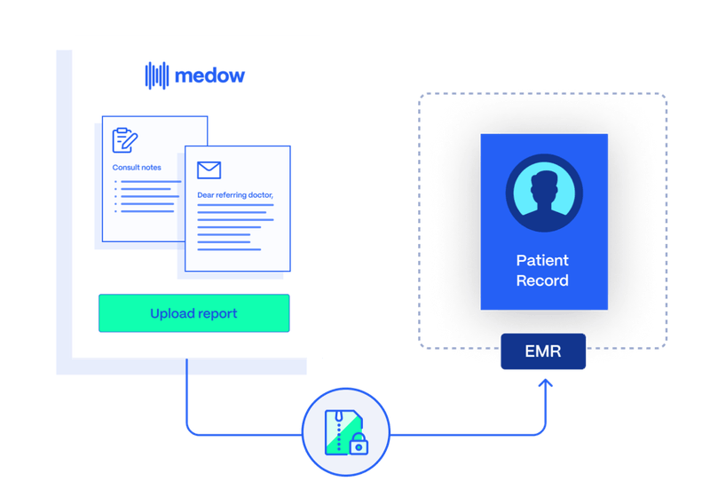 Integrations | Medow AI: Revolutionising Medical Reporting