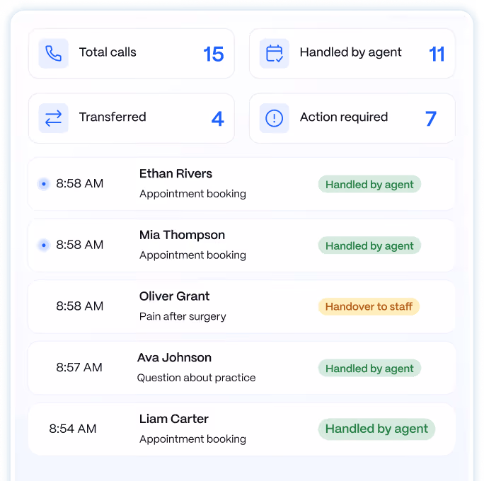 Medow Front Desk dashboard with call statistics and recent calls handled by the AI agent