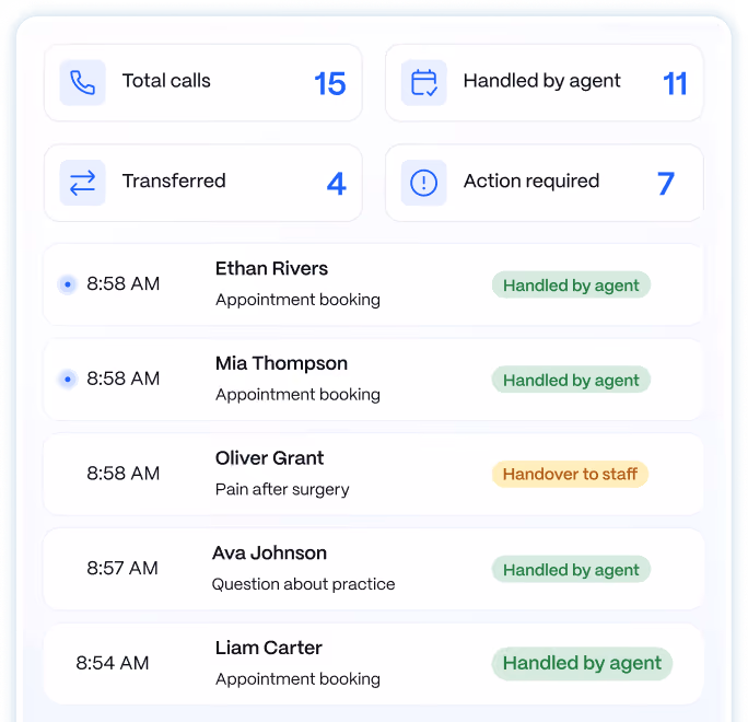Medow Front Desk dashboard with call statistics and recent calls handled by the AI agent