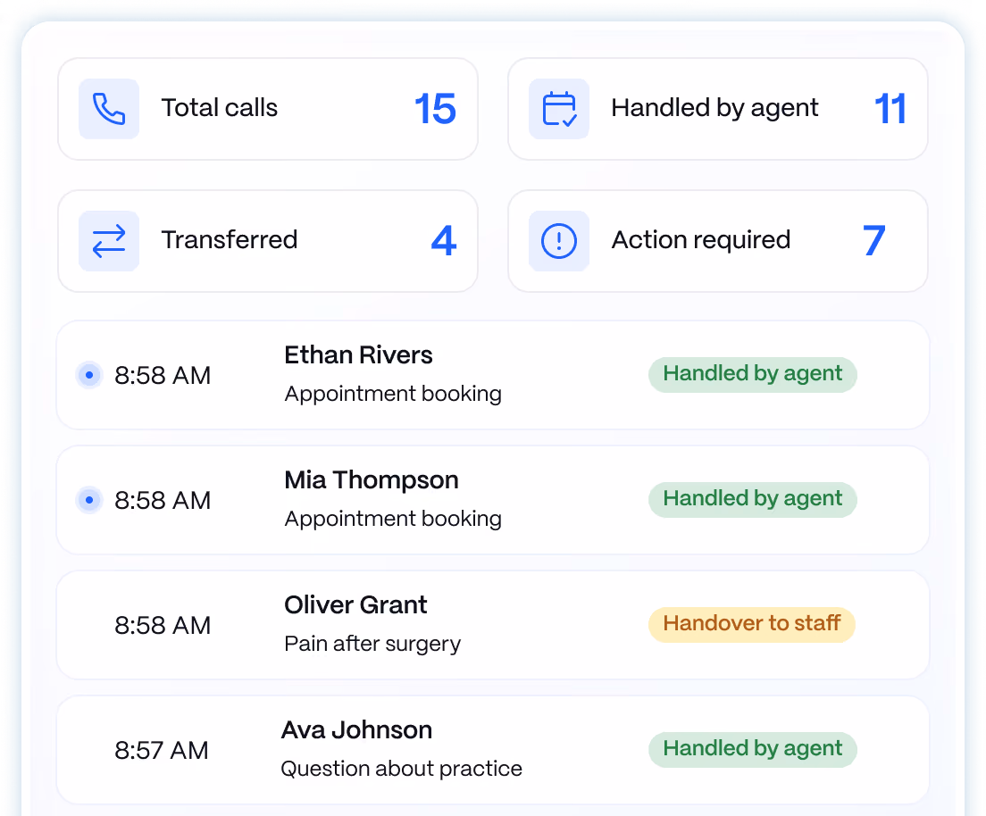 Medow Front Desk dashboard with call statistics and recent calls handled by the AI agent