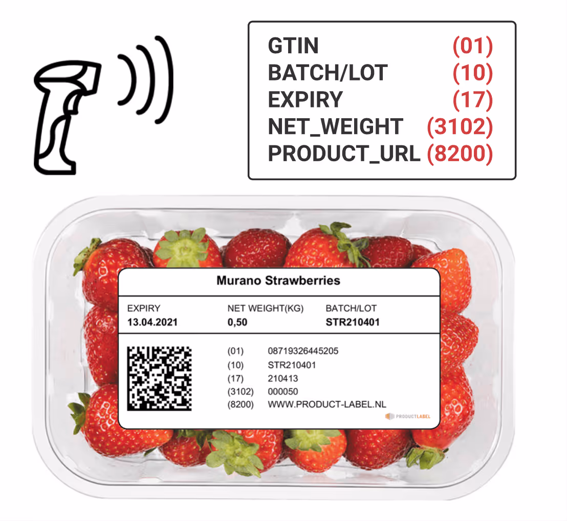 Fresh-Foods-2D-Barcode-DataMatrix-Label-Productlabel-T2S