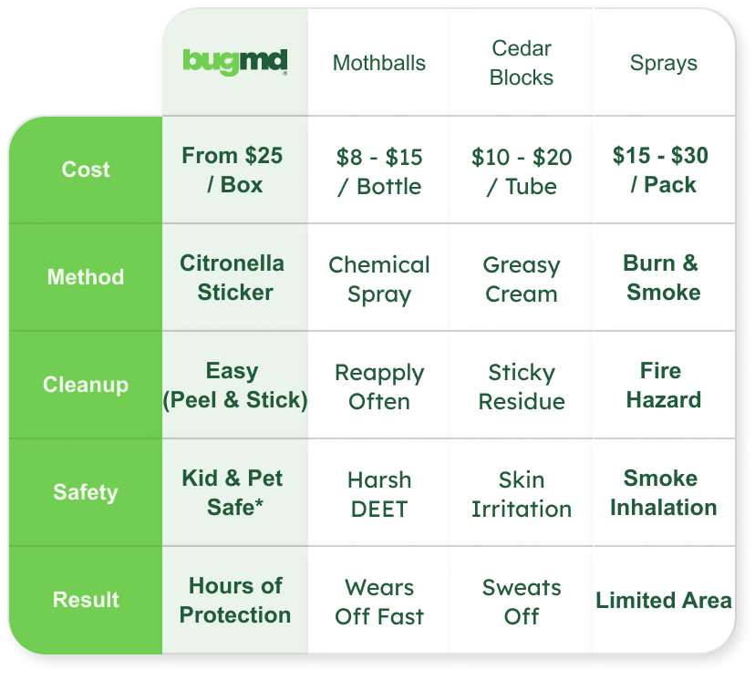 Squito Stickers comparison table