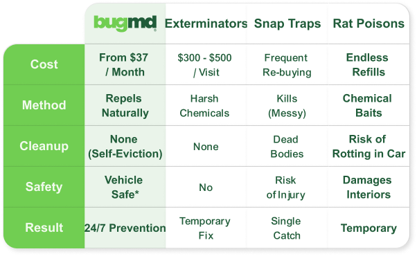 Comparison Table