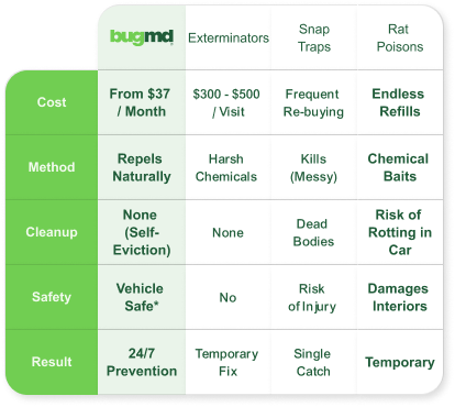 Comparison Table