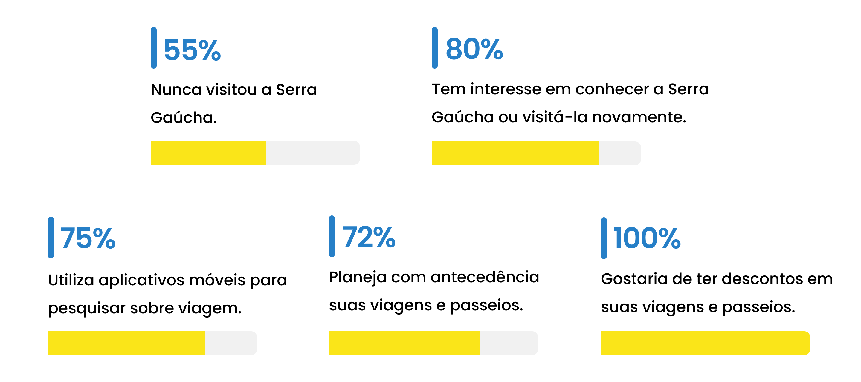 resultado de pesquisa quantitativa