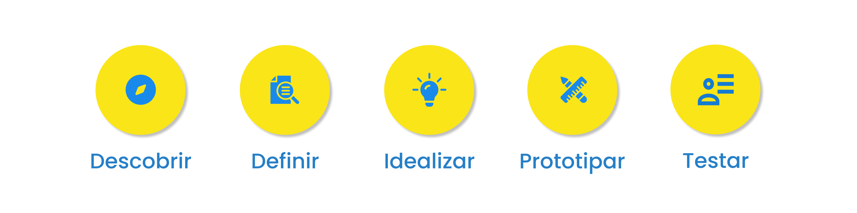 procesos visuais de design thinking