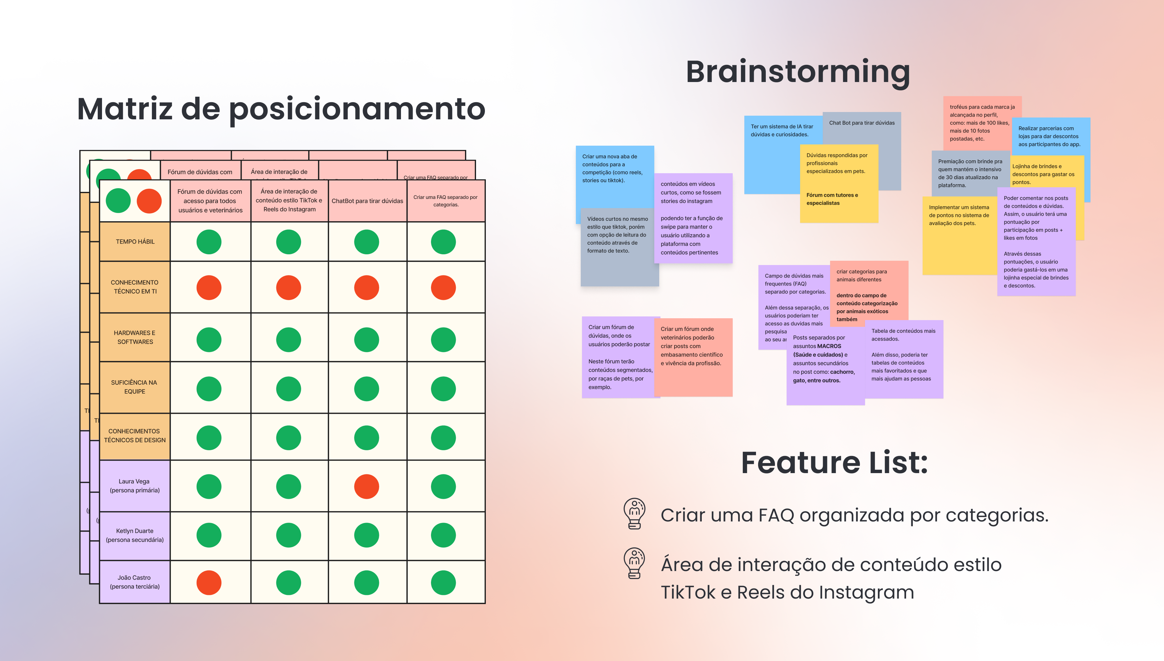 matriz de posicionamento e brainstorming