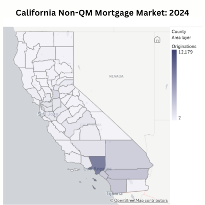 A map of California showing Non-QM mortgage originations in 2024 by county.