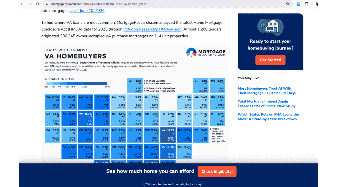 Screenshot of a MortgageResearch.com article using HMDAVision data to show states with the most VA homebuyers, with affordability and eligibility calls to action.