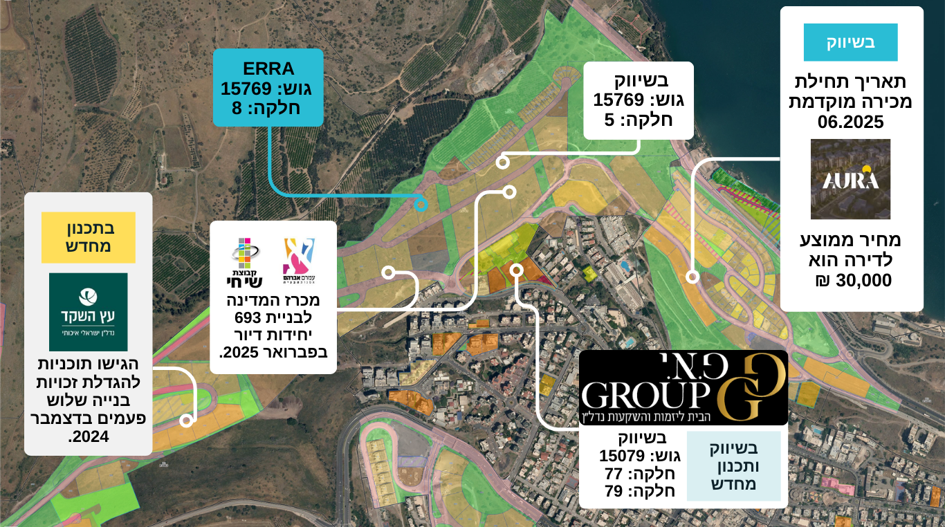 זמיר נדלן ופיננסים