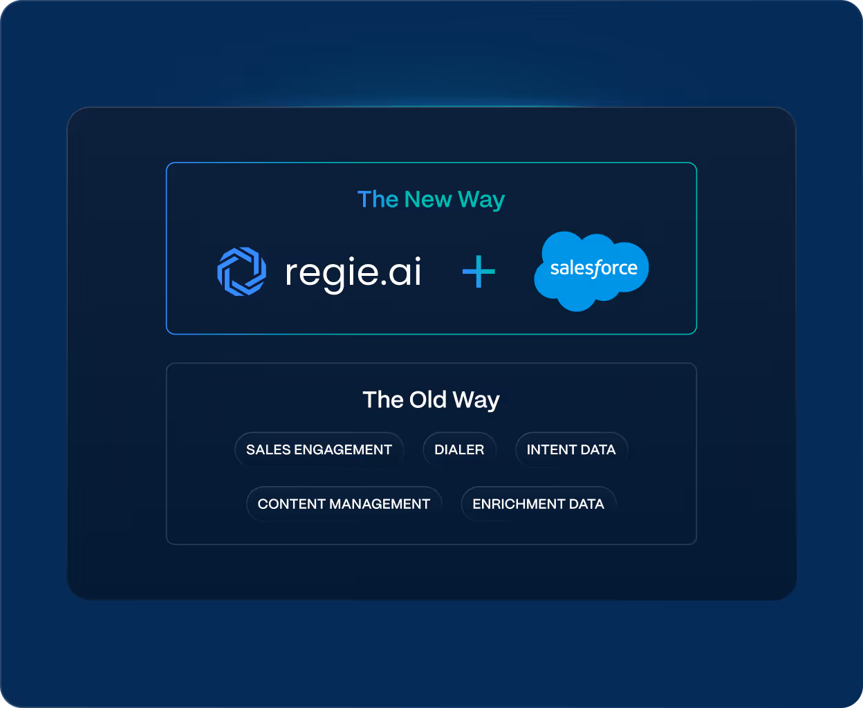 regie.ai + salesforce