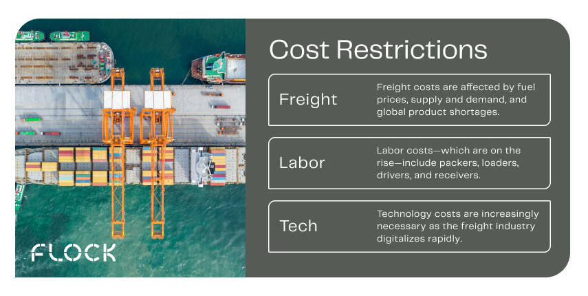 Cost restrictions for freight, labor and technology